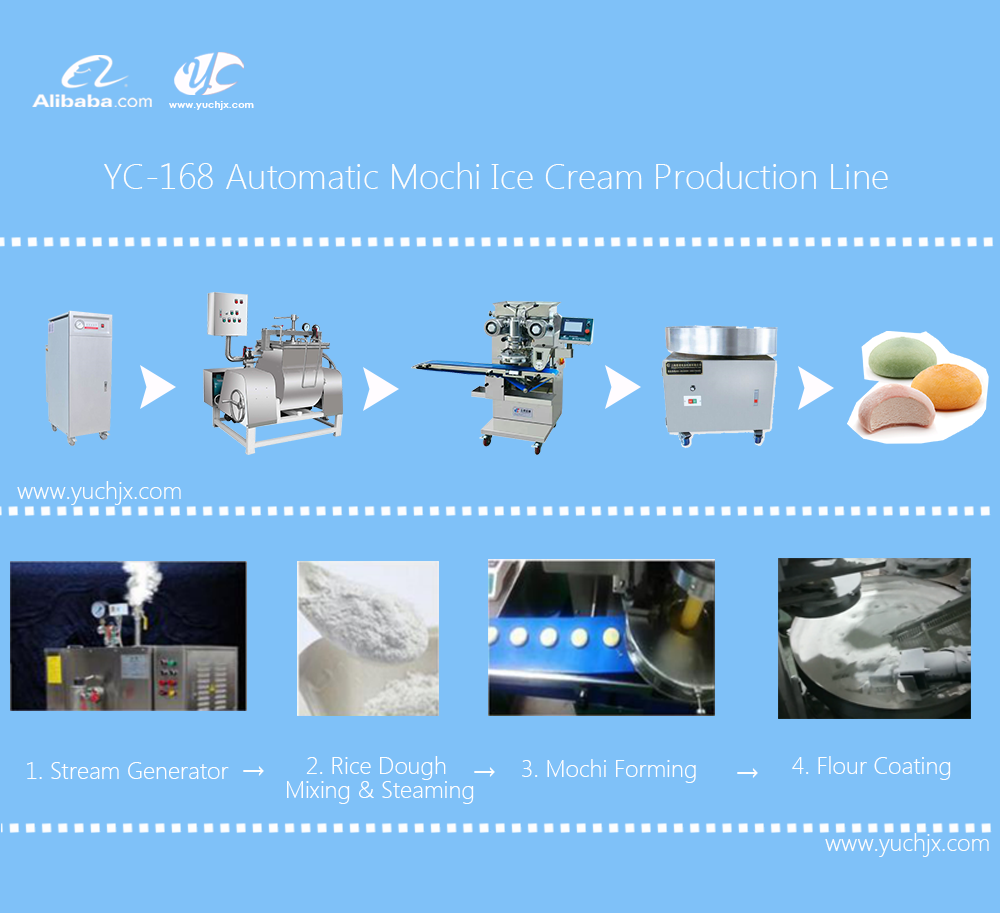 Stroj na výrobu zmrzliny Mochi